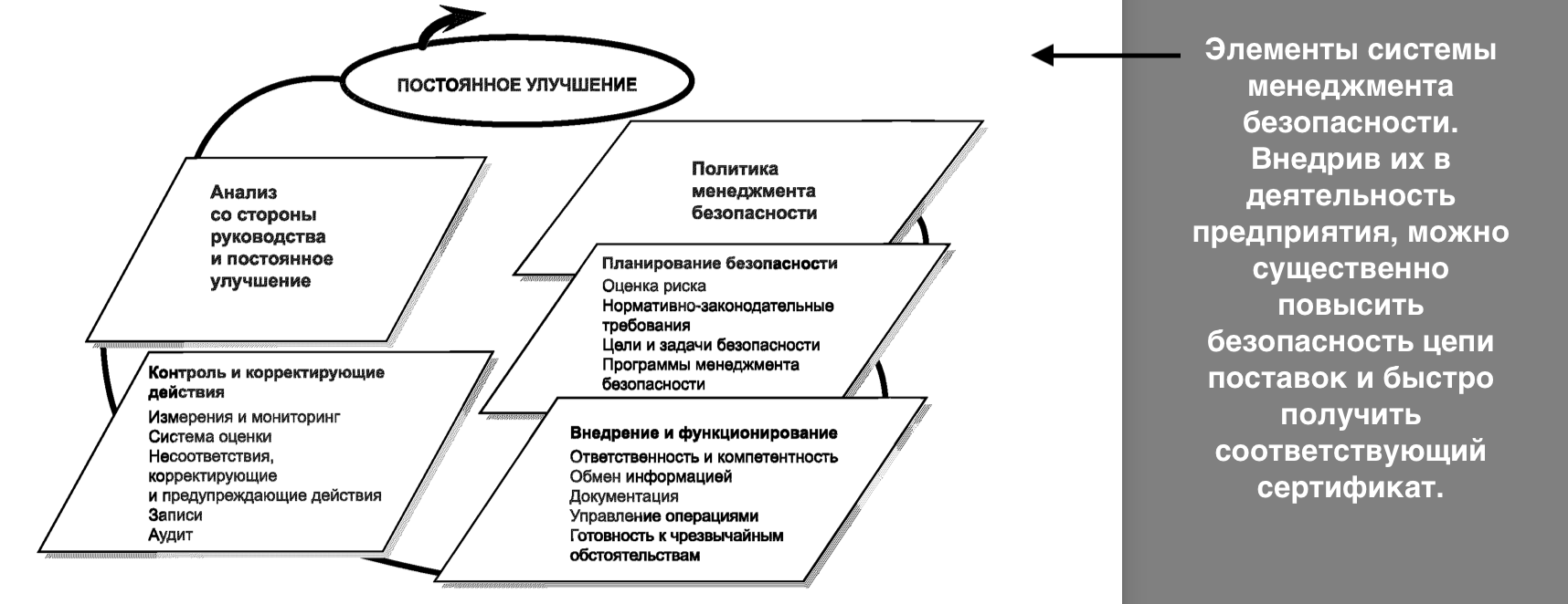 Сертификация ИСО 28000 дает компаниям серьезные конкурентные преимущества